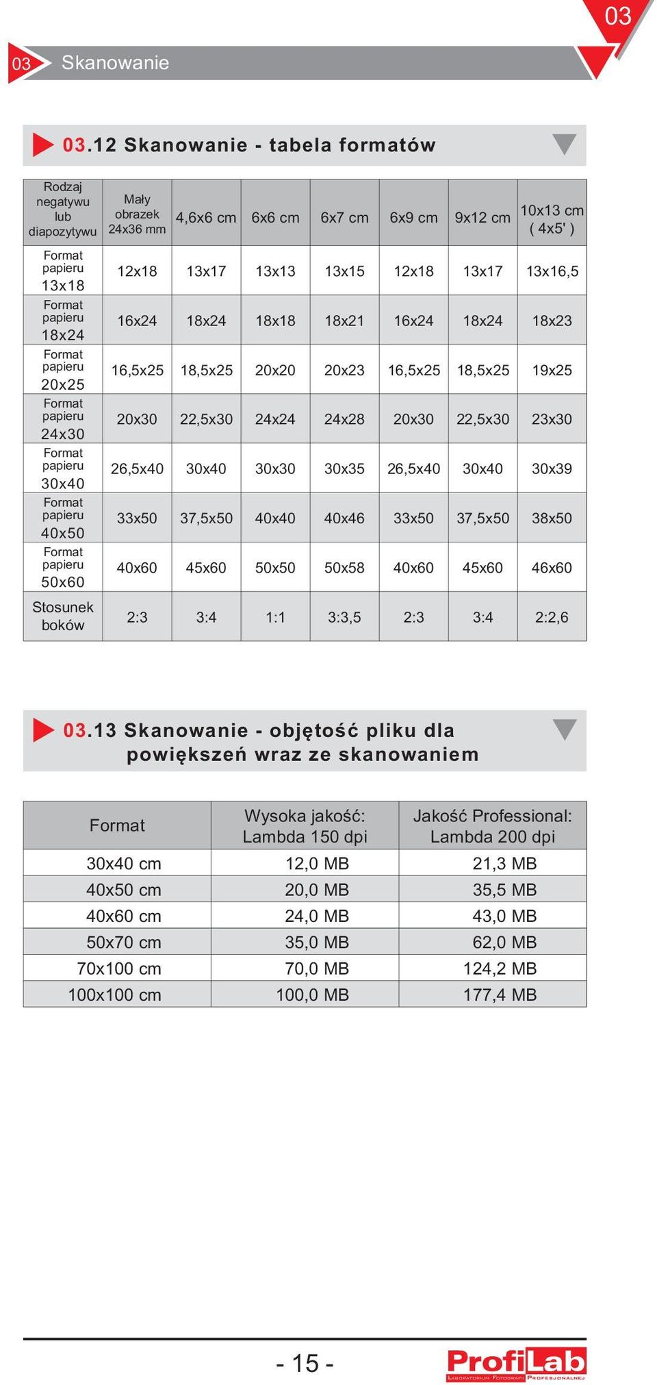 30x35 26,5x40 30x40 30x39 33x50 37,5x50 40x40 40x46 33x50 37,5x50 38x50 40x60 45x60 50x50 50x58 40x60 45x60 46x60 2:3 3:4 1:1 3:3,5 2:3 3:4 2:2,6.