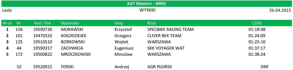 Wojtek WARSZAWA 01:25:10 4 44 19590317 ZACHWIEJA Eugeniusz SKK VOYAGER WAT 01:37:17 5