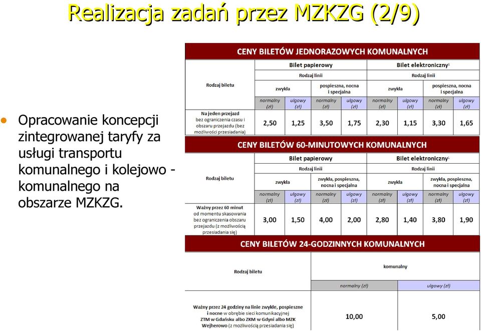 taryfy za usługi transportu komunalnego
