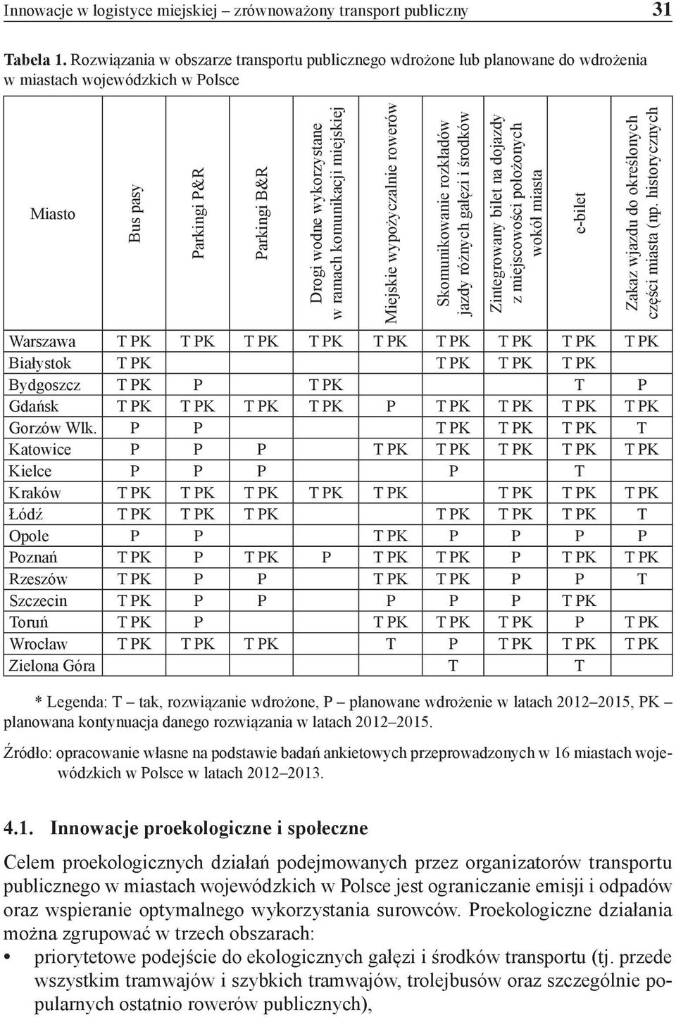 komunikacji miejskiej Miejskie wypożyczalnie rowerów Skomunikowanie rozkładów jazdy różnych gałęzi i środków Zintegrowany bilet na dojazdy z miejscowości położonych wokół miasta e-bilet Zakaz wjazdu