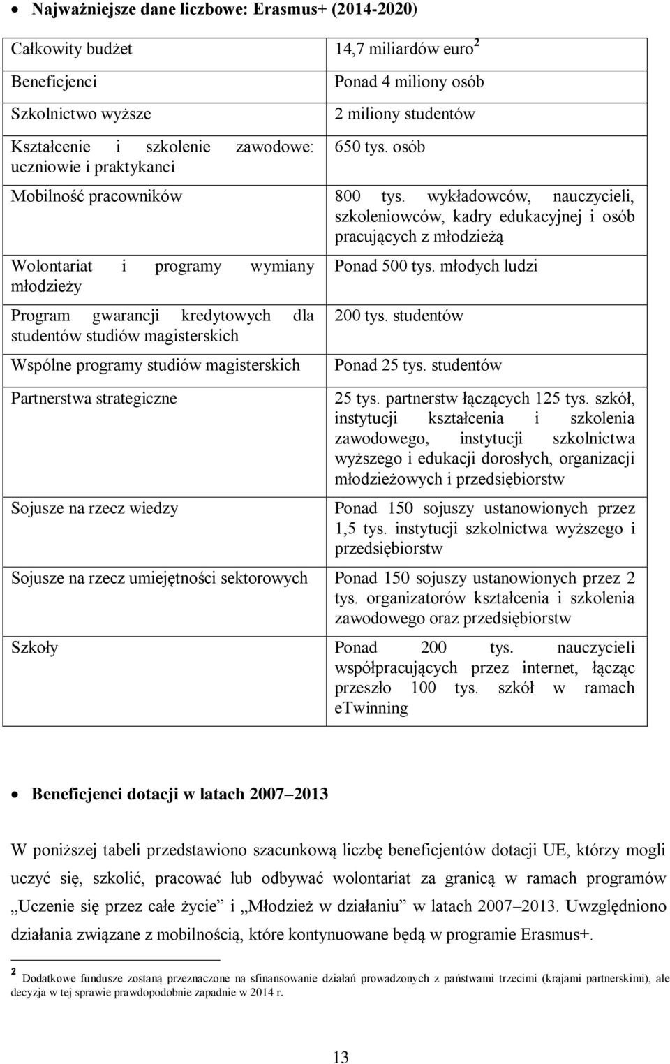 wykładowców, nauczycieli, szkoleniowców, kadry edukacyjnej i osób pracujących z młodzieżą Wolontariat i programy wymiany młodzieży Program gwarancji kredytowych dla studentów studiów magisterskich