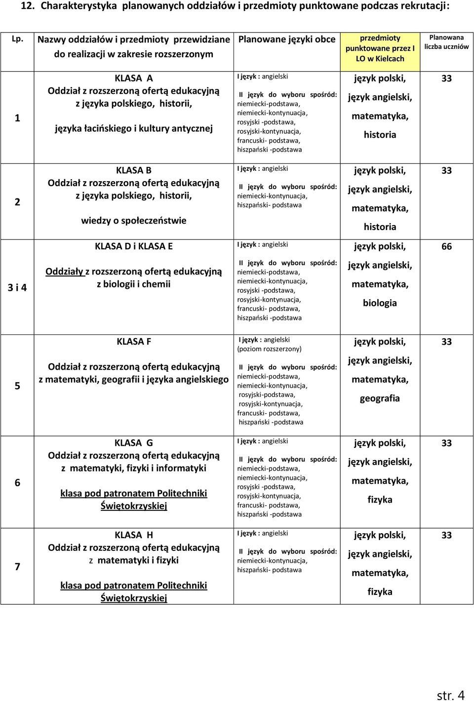 rozszerzoną ofertą edukacyjną z języka polskiego, historii, języka łacińskiego i kultury antycznej I język : angielski II język do wyboru spośród: niemiecki-podstawa, niemiecki-kontynuacja, rosyjski