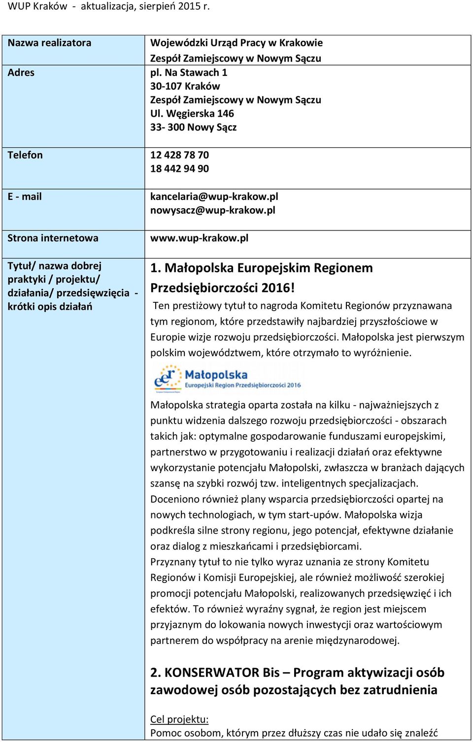 kancelaria@wup-krakow.pl nowysacz@wup-krakow.pl www.wup-krakow.pl 1. Małopolska Europejskim Regionem Przedsiębiorczości 2016!