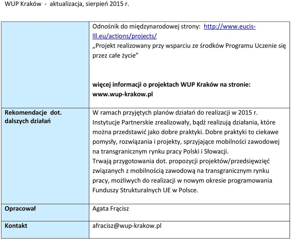 dalszych działań Opracował Kontakt W ramach przyjętych planów działań do realizacji w 2015 r.