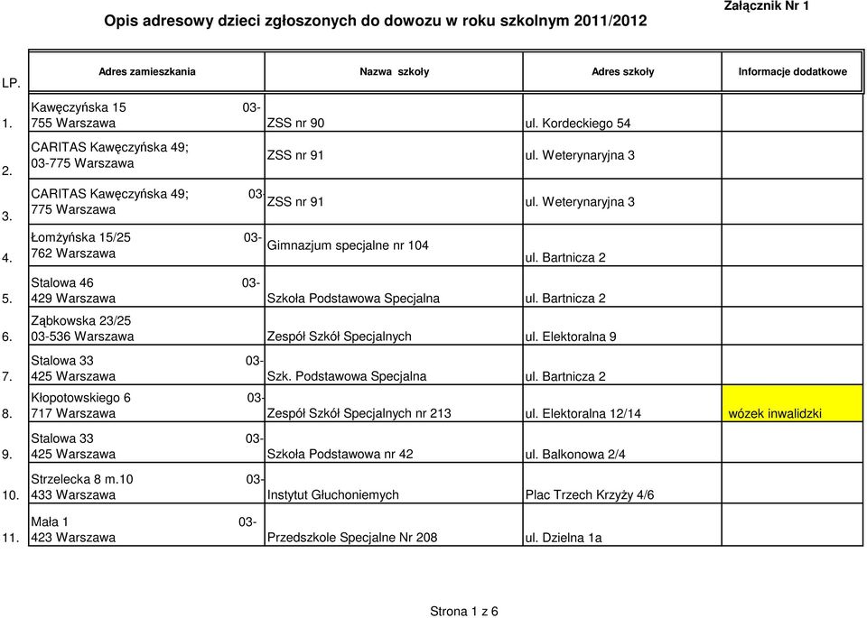 Weterynaryjna 3 775 Warszawa ŁomŜyńska 15/25 03-762 Warszawa Gimnazjum specjalne nr 104 ul. Bartnicza 2 Stalowa 46 03-429 Warszawa Szkoła Podstawowa Specjalna ul.