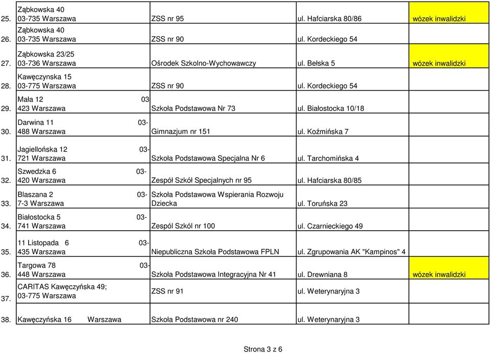 Białostocka 10/18 Darwina 11 03-488 Warszawa Gimnazjum nr 151 ul. Koźmińska 7 Jagiellońska 12 03-721 Warszawa Szkoła Podstawowa Specjalna Nr 6 ul.