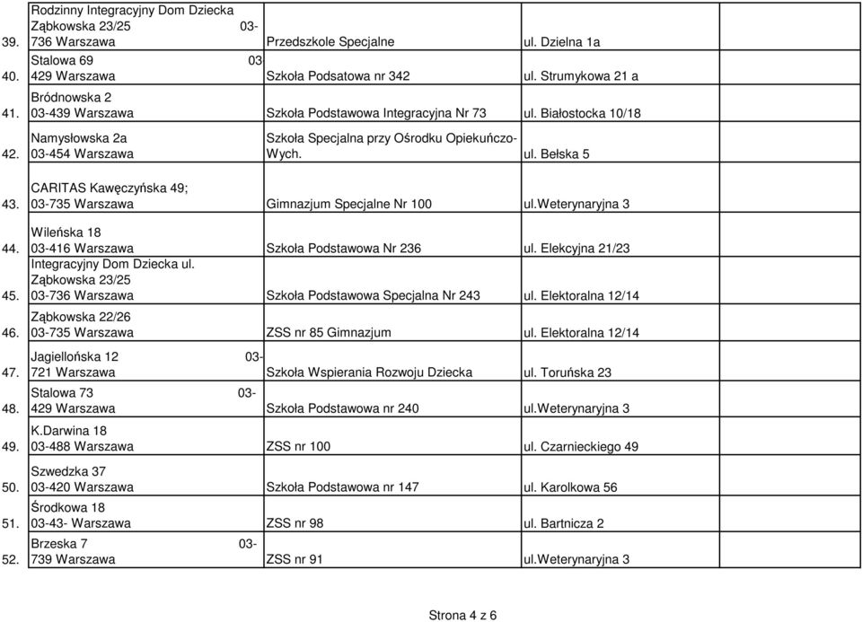 44. 45. 46. 47. 48. 49. 50. 51. 52. 03-735 Warszawa Gimnazjum Specjalne Nr 100 ul.weterynaryjna 3 Wileńska 18 03-416 Warszawa Szkoła Podstawowa Nr 236 ul. Elekcyjna 21/23 Integracyjny Dom Dziecka ul.