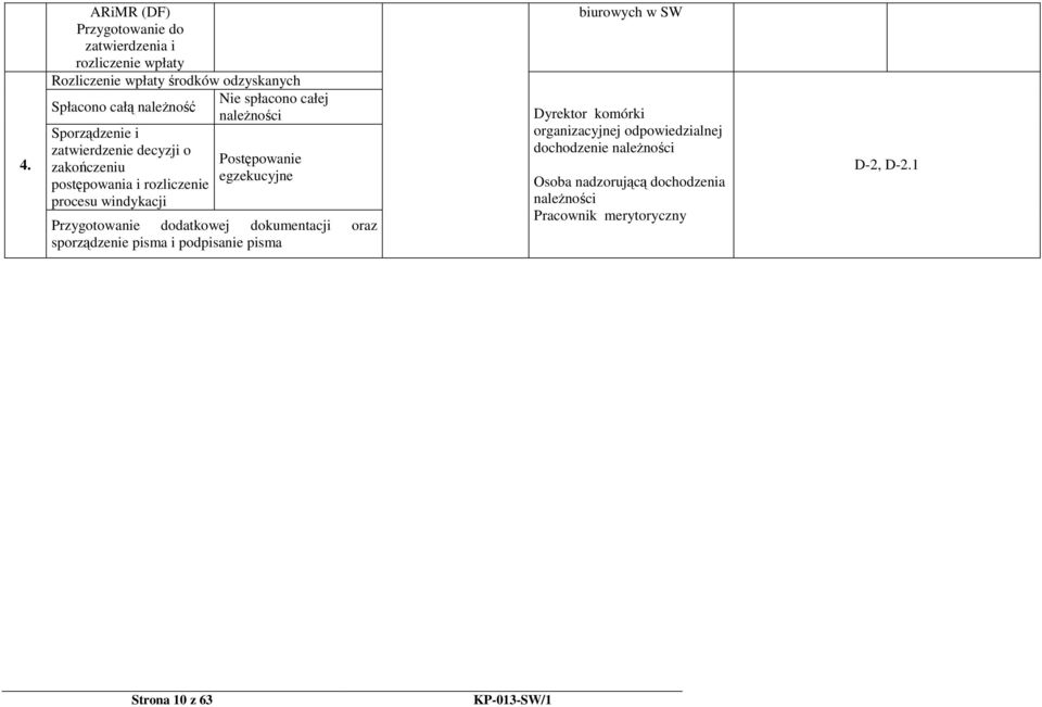egzekucyjne Przygotowanie dodatkowej dokumentacji oraz sporządzenie pisma i podpisanie pisma biurowych w SW Dyrektor komórki