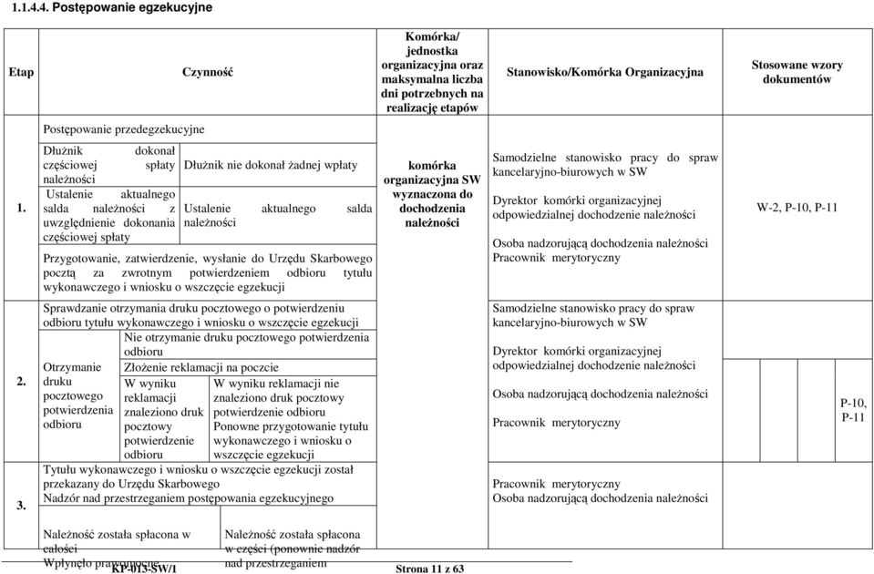 spłaty Przygotowanie, zatwierdzenie, wysłanie do Urzędu Skarbowego pocztą za zwrotnym potwierdzeniem odbioru tytułu wykonawczego i wniosku o wszczęcie egzekucji Sprawdzanie otrzymania druku