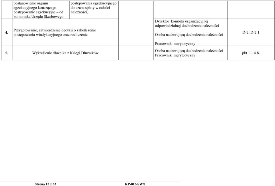 rozliczenie Dyrektor komórki organizacyjnej odpowiedzialnej dochodzenie Osoba nadzorującą dochodzenia D-2, D-2.