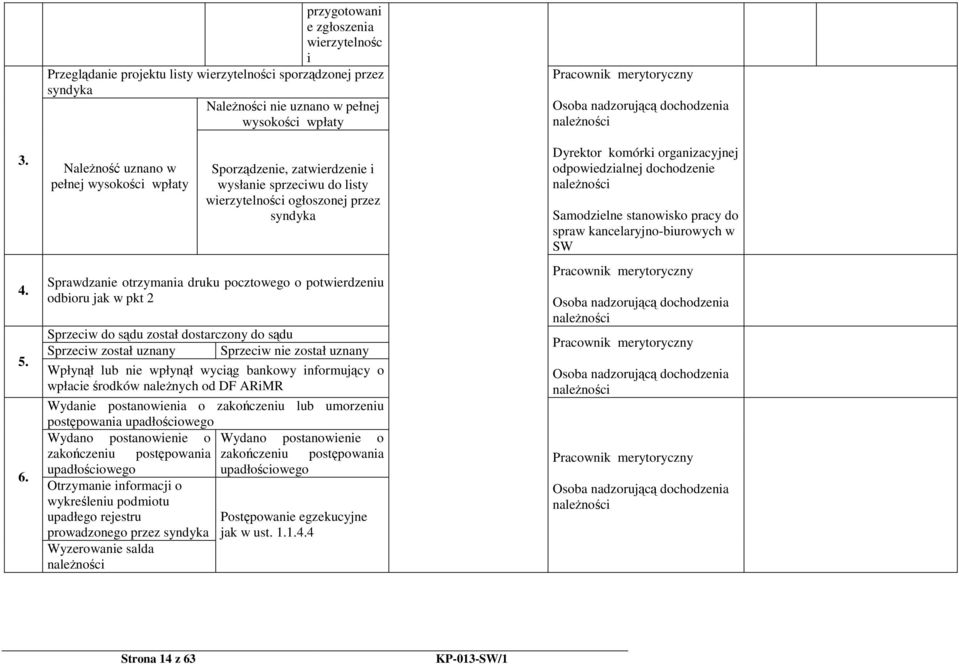 wpłaty Sporządzenie, zatwierdzenie i wysłanie sprzeciwu do listy wierzytelności ogłoszonej przez syndyka Sprawdzanie otrzymania druku pocztowego o potwierdzeniu odbioru jak w pkt 2 Sprzeciw do sądu