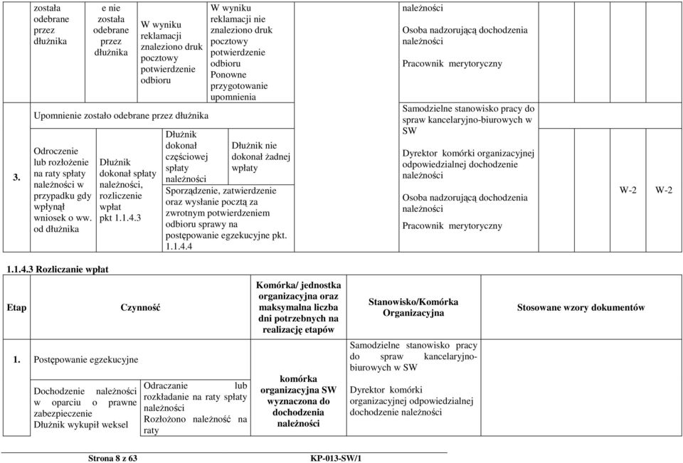 3 DłuŜnik dokonał częściowej spłaty W wyniku reklamacji nie znaleziono druk pocztowy potwierdzenie odbioru Ponowne przygotowanie upomnienia DłuŜnik nie dokonał Ŝadnej wpłaty Sporządzenie,