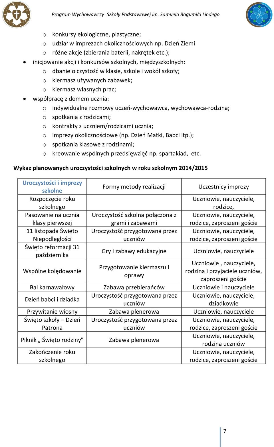 indywidualne rozmowy uczeń-wychowawca, wychowawca-rodzina; o spotkania z rodzicami; o kontrakty z uczniem/rodzicami ucznia; o imprezy okolicznościowe (np. Dzień Matki, Babci itp.