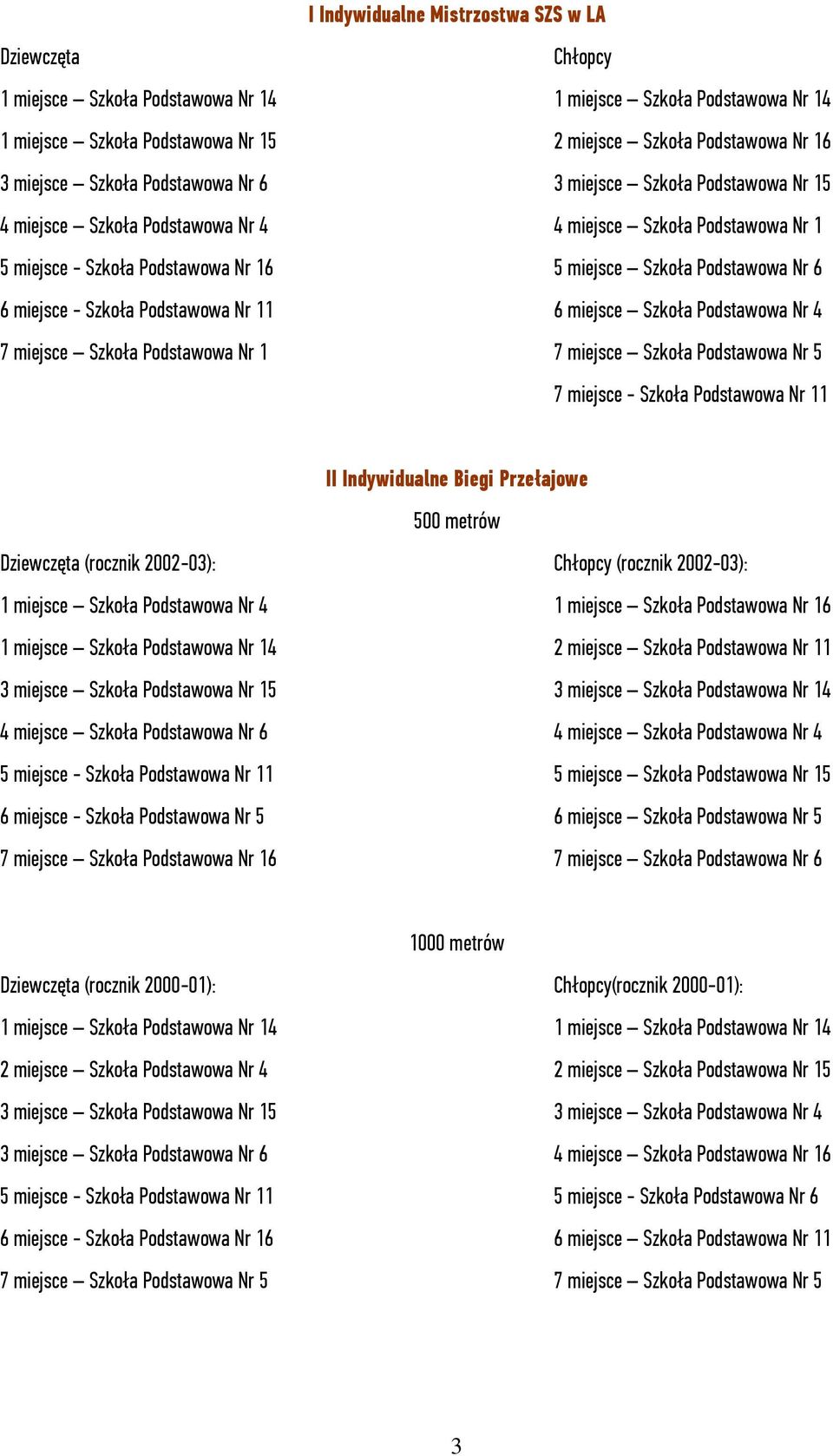 Podstawowa Nr 1 7 miejsce Szkoła Podstawowa Nr 5 7 miejsce - Szkoła Podstawowa Nr 11 II Indywidualne Biegi Przełajowe 500 metrów (rocznik 2002-03): (rocznik 2002-03): 1 miejsce Szkoła Podstawowa Nr 4