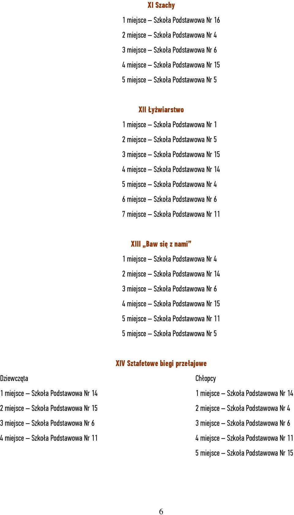 miejsce Szkoła Podstawowa Nr 11 XIII Baw się z nami 1 miejsce Szkoła Podstawowa Nr 4 2 miejsce Szkoła Podstawowa Nr 14 3 miejsce Szkoła Podstawowa Nr 6 4 miejsce Szkoła Podstawowa Nr 15 5 miejsce