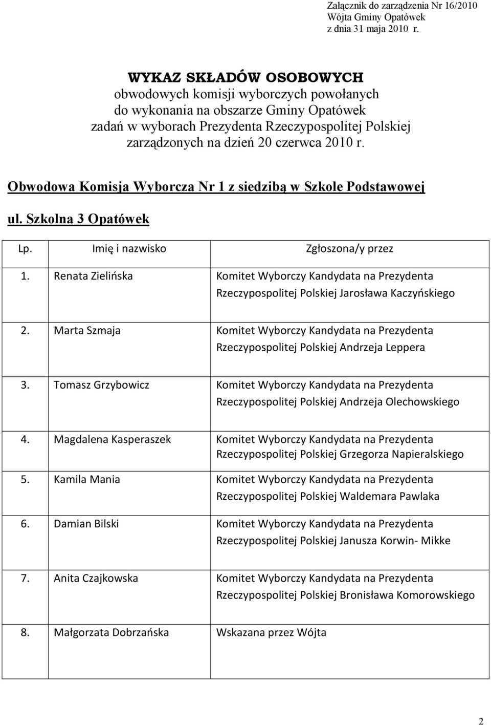 Obwodowa Komisja Wyborcza Nr 1 z siedzibą w Szkole Podstawowej ul. Szkolna 3 Opatówek 1. Renata Zielińska Komitet Wyborczy Kandydata na Prezydenta 2.