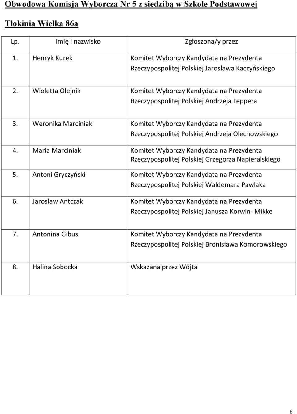 Weronika Marciniak Komitet Wyborczy Kandydata na Prezydenta 4. Maria Marciniak Komitet Wyborczy Kandydata na Prezydenta 5.