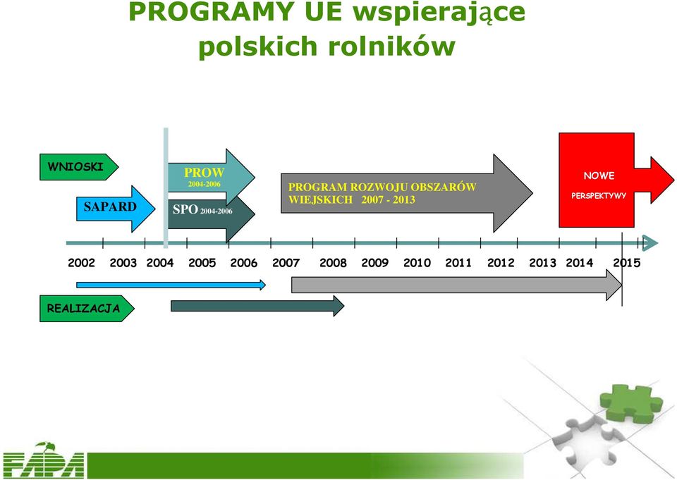 WIEJSKICH 2007-2013 NOWE PERSPEKTYWY 2002 2003 2004 2005