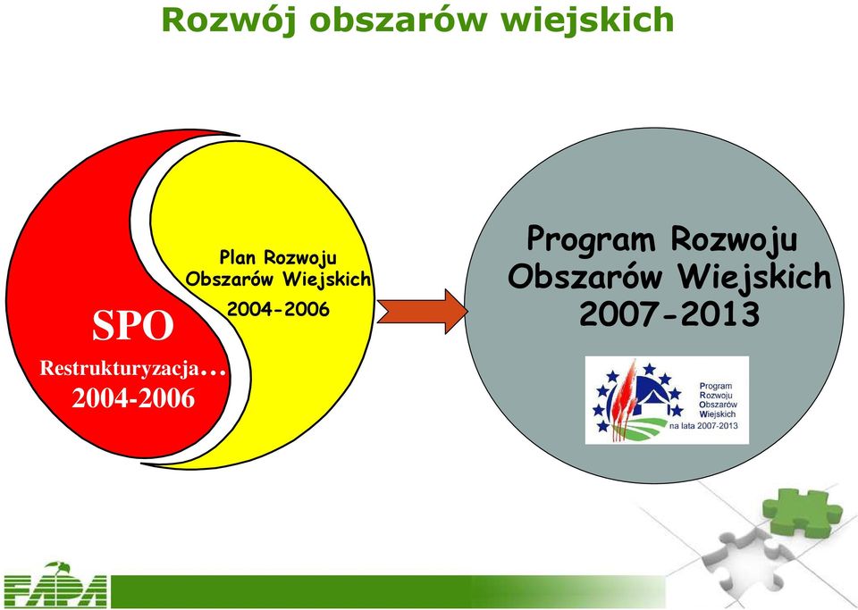 Rozwoju Obszarów Wiejskich