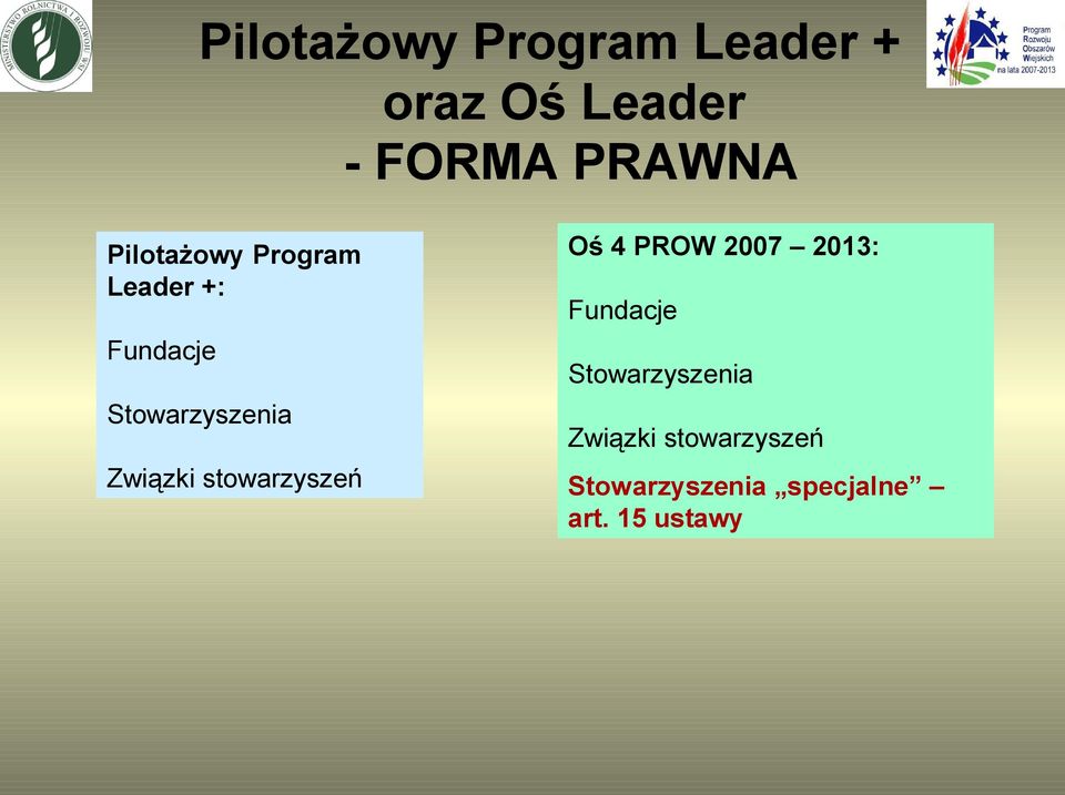 Związki stowarzyszeń Oś 4 PROW 2007 2013: Fundacje