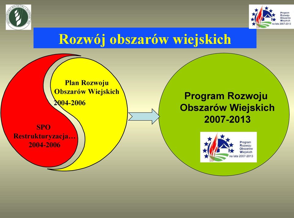 Rozwoju Obszarów Wiejskich