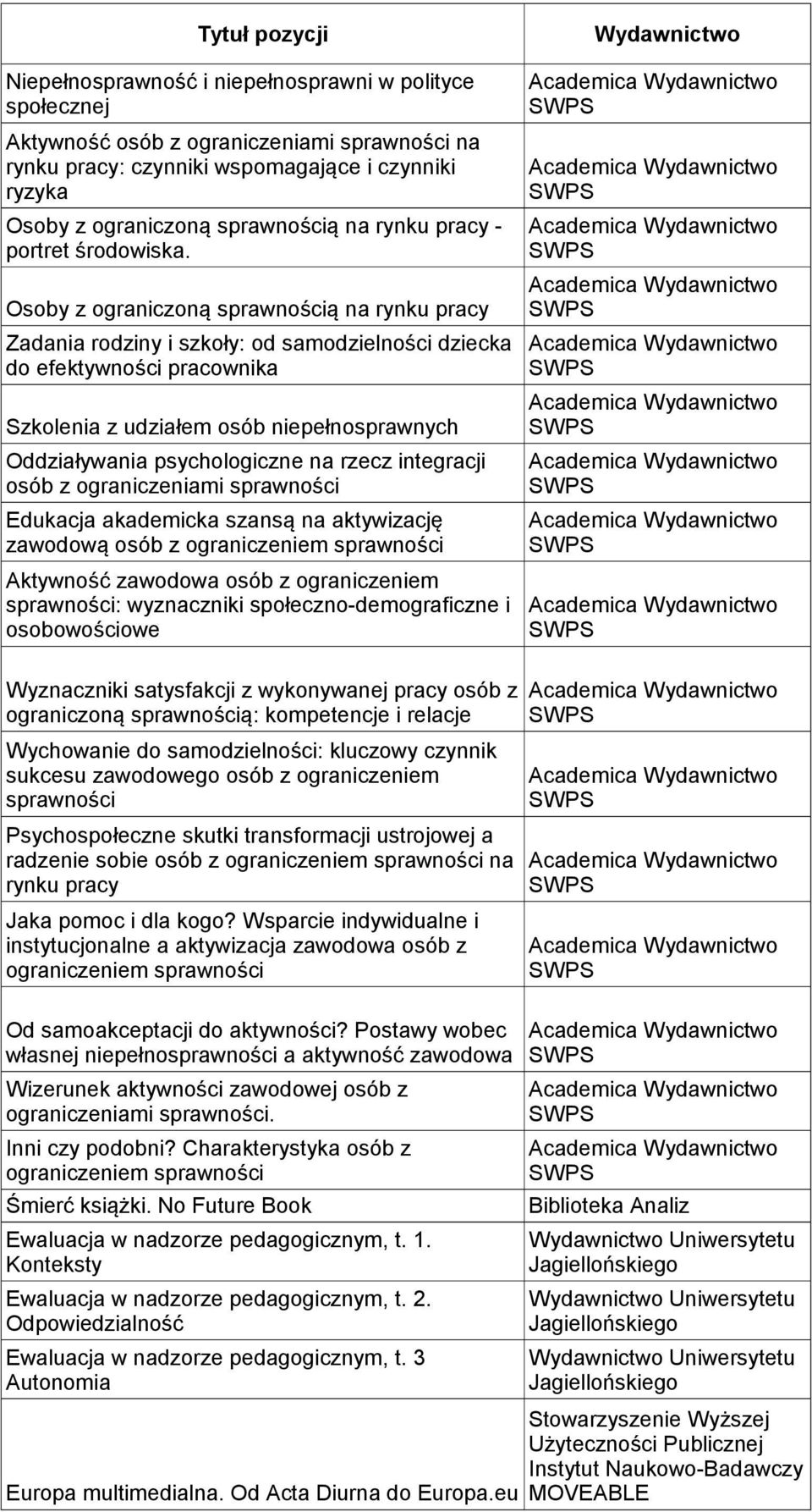 Osoby z ograniczoną sprawnością na rynku pracy Zadania rodziny i szkoły: od samodzielności dziecka do efektywności pracownika Szkolenia z udziałem osób niepełnosprawnych Oddziaływania psychologiczne