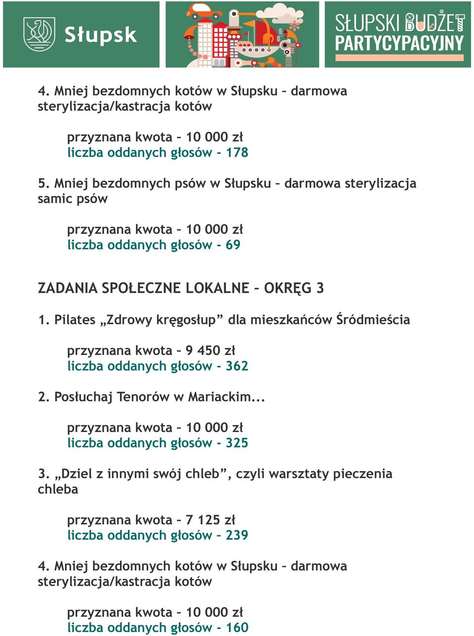 Pilates Zdrowy kręgosłup dla mieszkańców Śródmieścia przyznana kwota 9 450 zł liczba oddanych głosów - 362 2. Posłuchaj Tenorów w Mariackim.