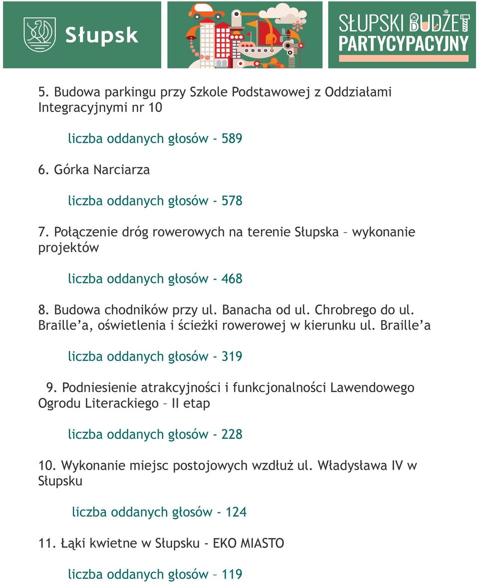 Braille a, oświetlenia i ścieŝki rowerowej w kierunku ul. Braille a liczba oddanych głosów - 319 9.