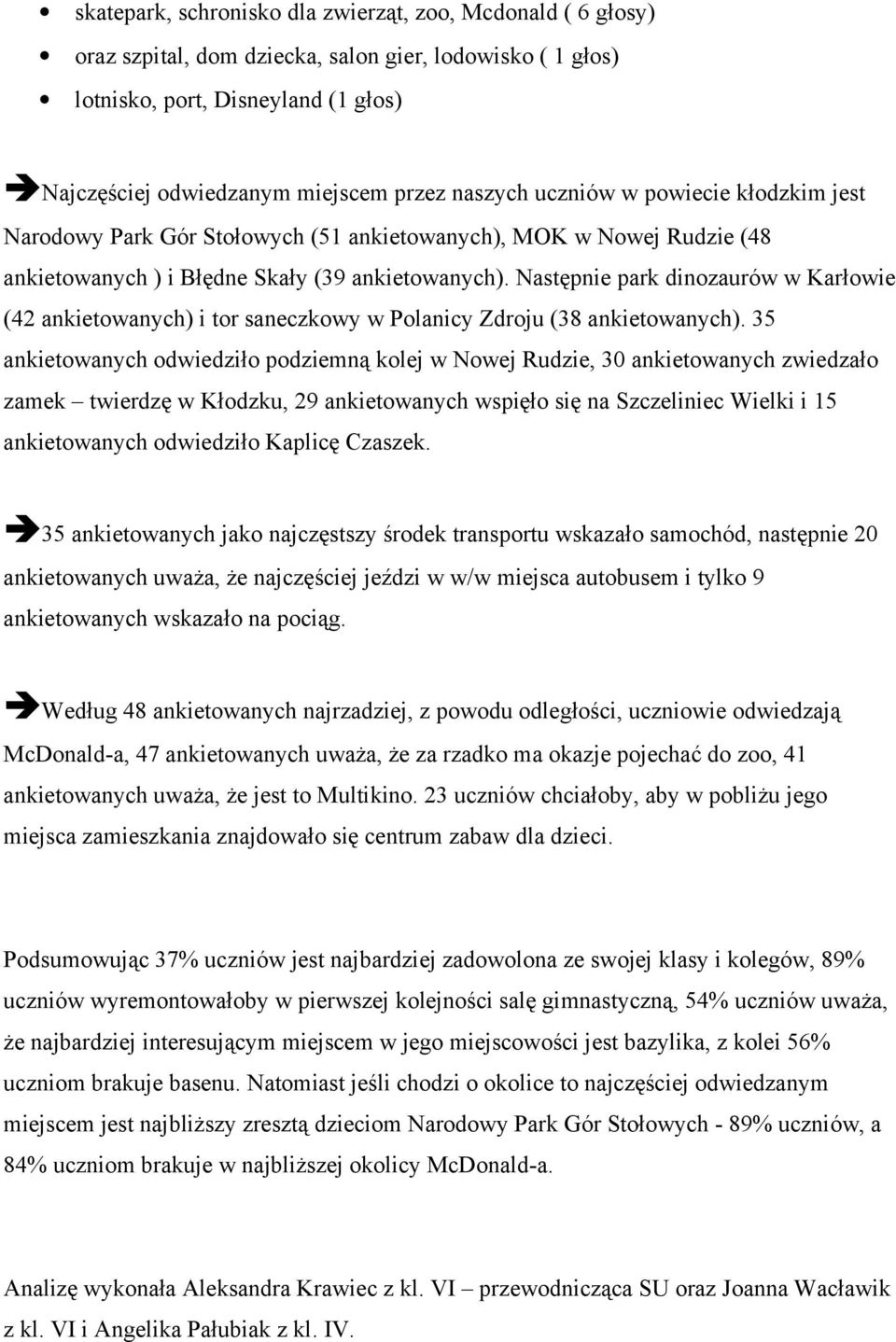 Następnie park dinozaurów w Karłowie (42 ankietowanych) i tor saneczkowy w Polanicy Zdroju (38 ankietowanych).