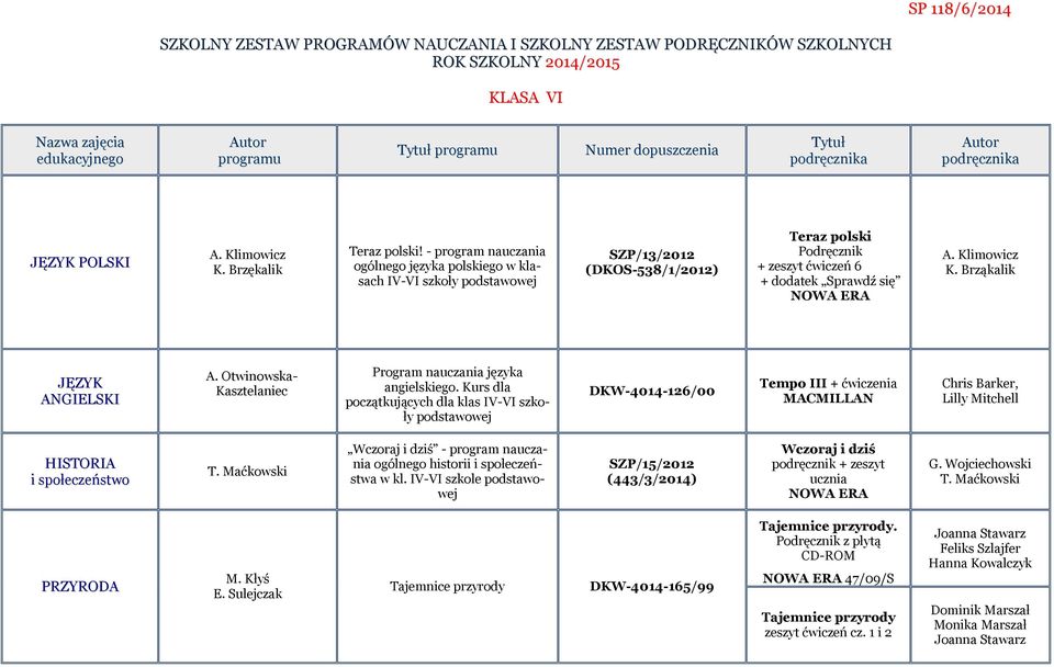 Brząkalik JĘZYK ANGIELSKI A. Otwinowska- Kasztelaniec Program nauczania języka angielskiego.