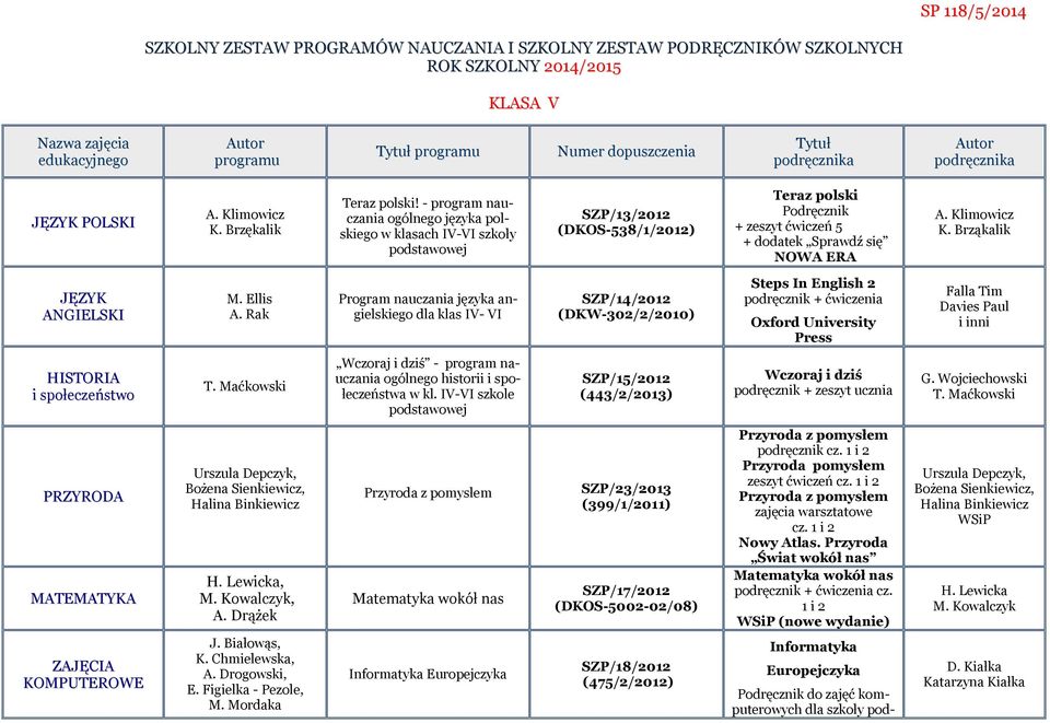 Brząkalik JĘZYK ANGIELSKI M. Ellis A.