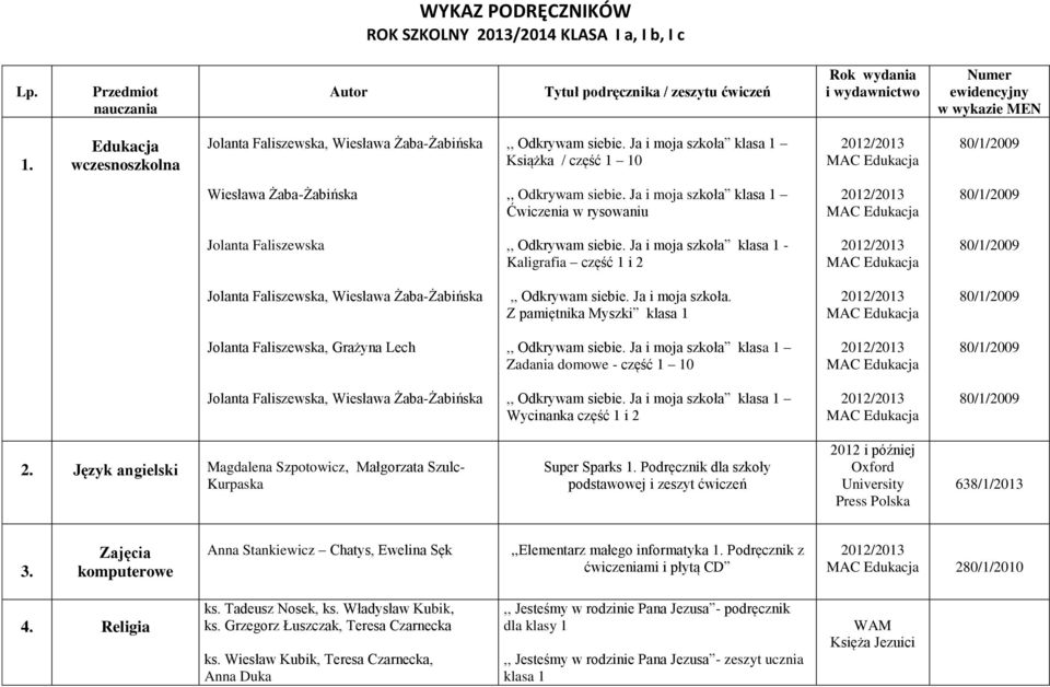 Ja i moja szkoła klasa 1 - Kaligrafia część 1 i 2 Jolanta Faliszewska, Wiesława Żaba-Żabińska,, Odkrywam siebie. Ja i moja szkoła.