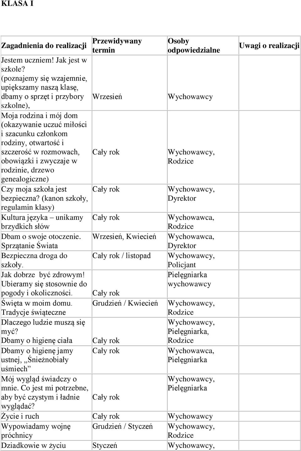 bwiązki i zwyczaje w rdzinie, drzew genealgiczne) Czy mja szkła jest Cały rk, bezpieczna? (kann szkły, Dyrektr regulamin klasy) Kultura języka unikamy Cały rk, brzydkich słów Dbam swje tczenie.