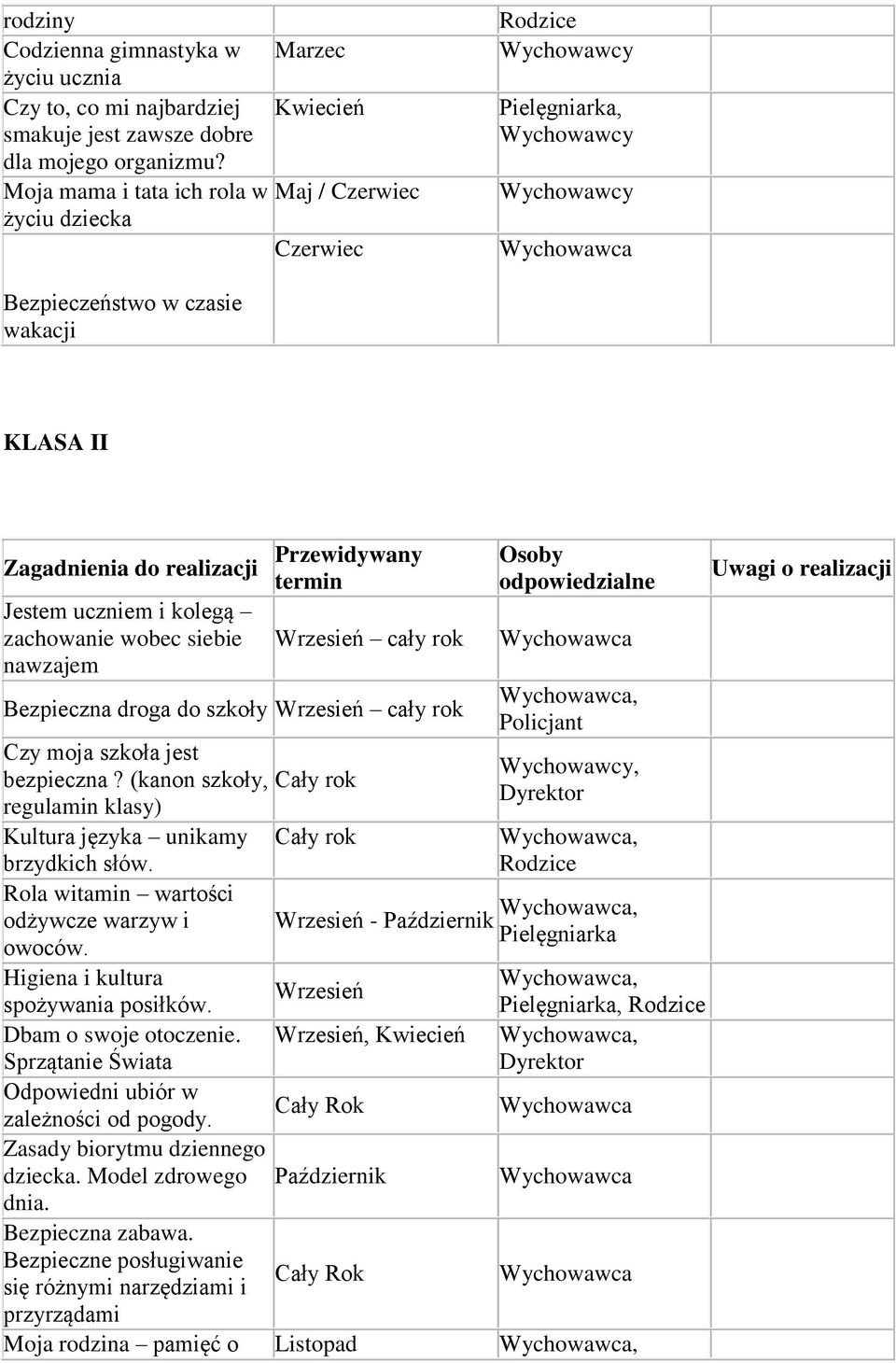 Bezpieczna drga d szkły Wrzesień cały rk Czy mja szkła jest bezpieczna? (kann szkły, Cały rk regulamin klasy) Kultura języka unikamy Cały rk brzydkich słów. Rla witamin wartści dżywcze warzyw i wców.