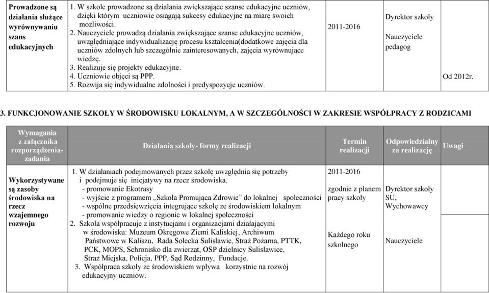 Nauczyciele prowadzą działania zwiększające szanse edukacyjne uczniów, uwzględniające indywidualizację procesu kształcenia(dodatkowe zajęcia dla uczniów zdolnych lub szczególnie zainteresowanych,