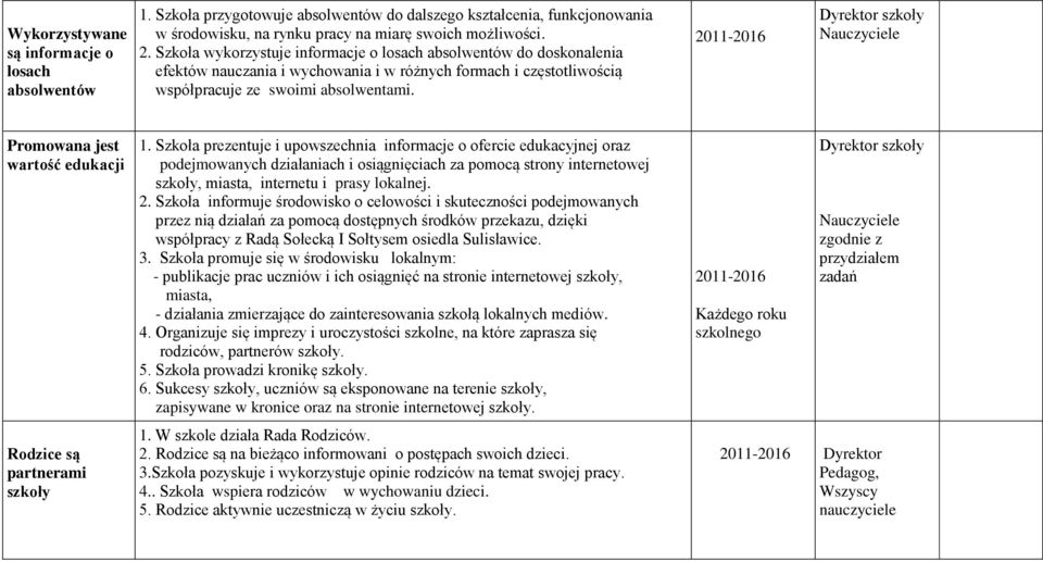 Nauczyciele Promowana jest wartość edukacji Rodzice są partnerami szkoły 1.