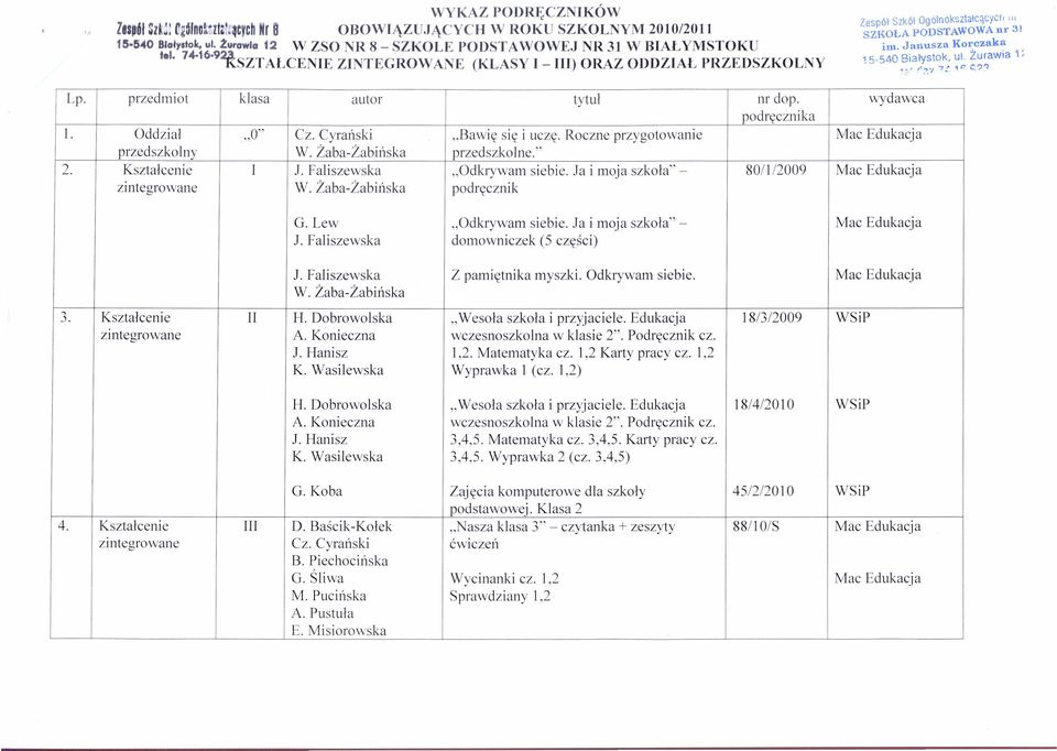 1 co C,"" Lp. przedmiot klasa autor tytul nr dop. wydawca podr~cznika 1. Oddzial 0" Cz. Cyranski "Bawi~ si~ i ucz~. Roczne przygotowanie Mac Edukacja " przedszkolny W. Zaba-Zabil1.ska przedszkolne.