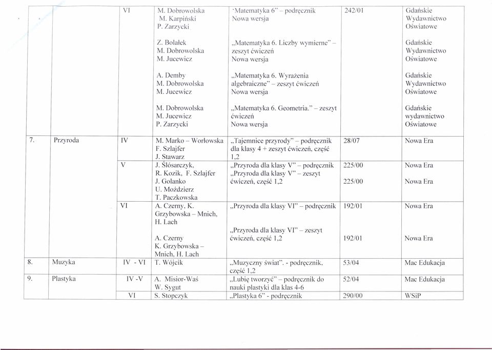 Jucewicz Nowa wersja Oswiatowe M. Dobrowolska "Matematyka 6. Geometria." - zeszyt Gdal1Skie M. Jucewicz cwiczel1 wydawnictwo P. Zarzycki Nowa wersja Oswiatowe 7. Przyroda IV M.