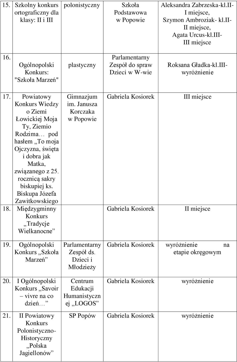 Powiatowy Wiedzy Łowickiej Moja Ty, Ziemio Rodzima pod hasłem To moja Ojczyzna, święta i dobra jak Matka, związanego z 25. rocznicą sakry biskupiej ks. Biskupa Józefa Zawitkowskiego 18.