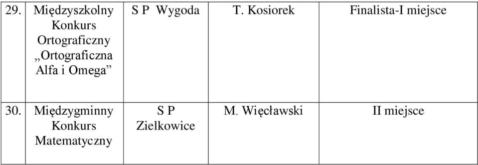 Kosiorek Finalista-I miejsce 30.