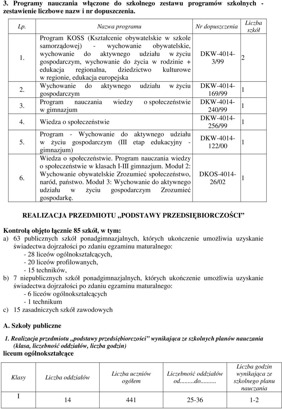 dziedzictwo kulturowe w regionie, edukacja europejska Wychowanie do aktywnego udziału w yciu gospodarczym Program wiedzy o społeczestwie w gimnazjum 4. Wiedza o społeczestwie 5. 6.