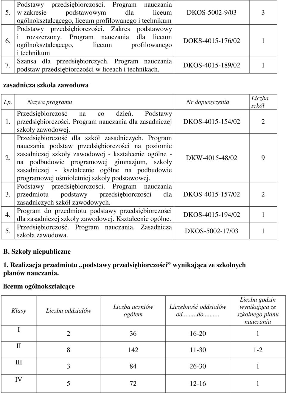 DKOS-5002-9/03 3 DOKS-405-76/02 DKOS-405-89/02 zasadnicza szkoła zawodowa 2. 4. 5. Przedsibiorczo na co dzie. Podstawy przedsibiorczoci. Program dla zasadniczej szkoły zawodowej.