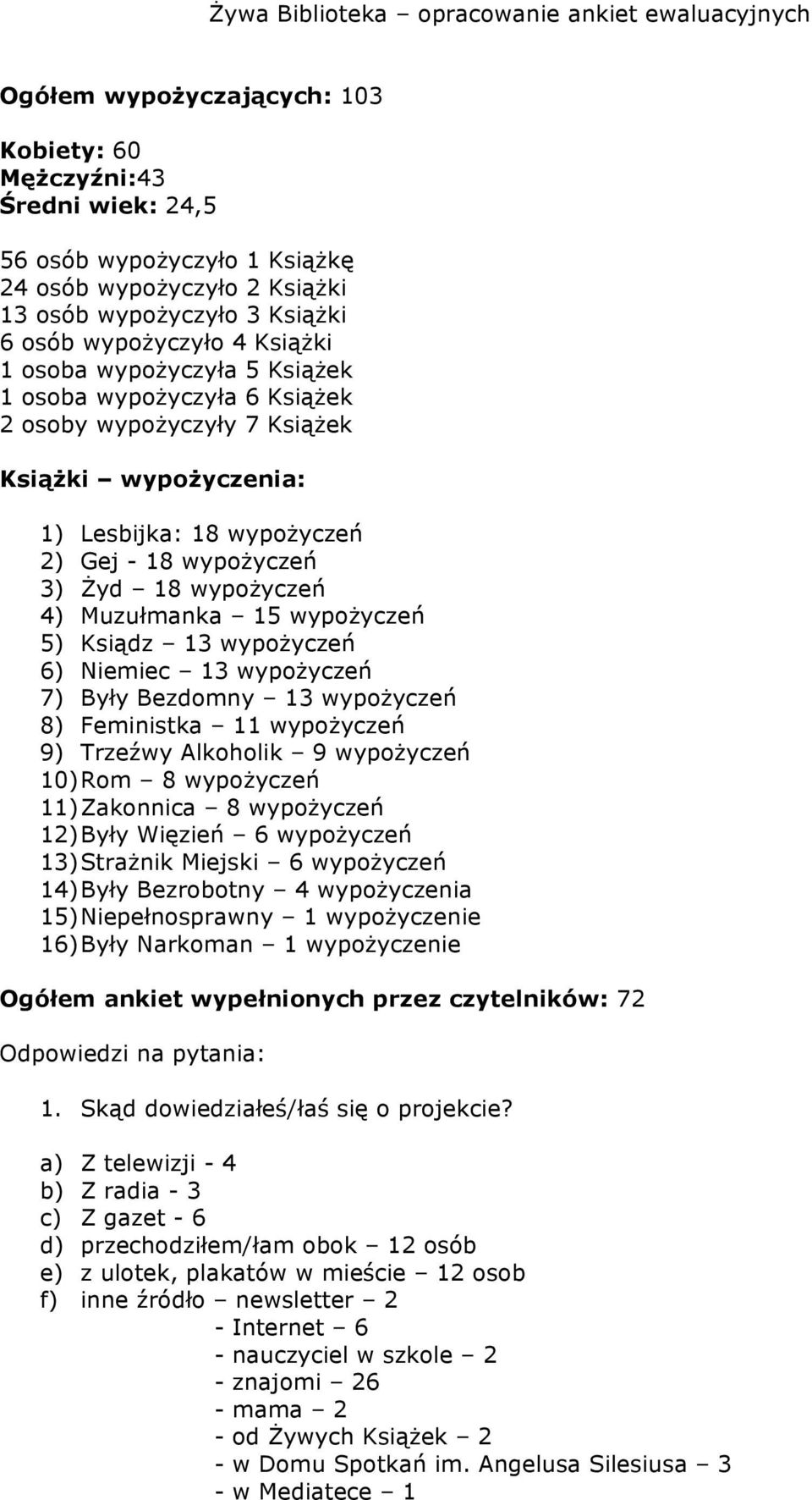 wypożyczeń 3) Żyd 18 wypożyczeń 4) Muzułmanka 15 wypożyczeń 5) Ksiądz 13 wypożyczeń 6) Niemiec 13 wypożyczeń 7) Były Bezdomny 13 wypożyczeń 8) Feministka 11 wypożyczeń 9) Trzeźwy Alkoholik 9