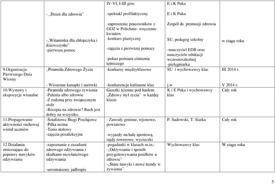 Działania zmierzające do poprawy nawyków odżywiania - Witaminka dla chłopczyka i dziewczynki -pierwsza pomoc Piramida Zdrowego Życia - Wiosenne kanapki i surówki -Piramida zdrowego żywienia -Palenia