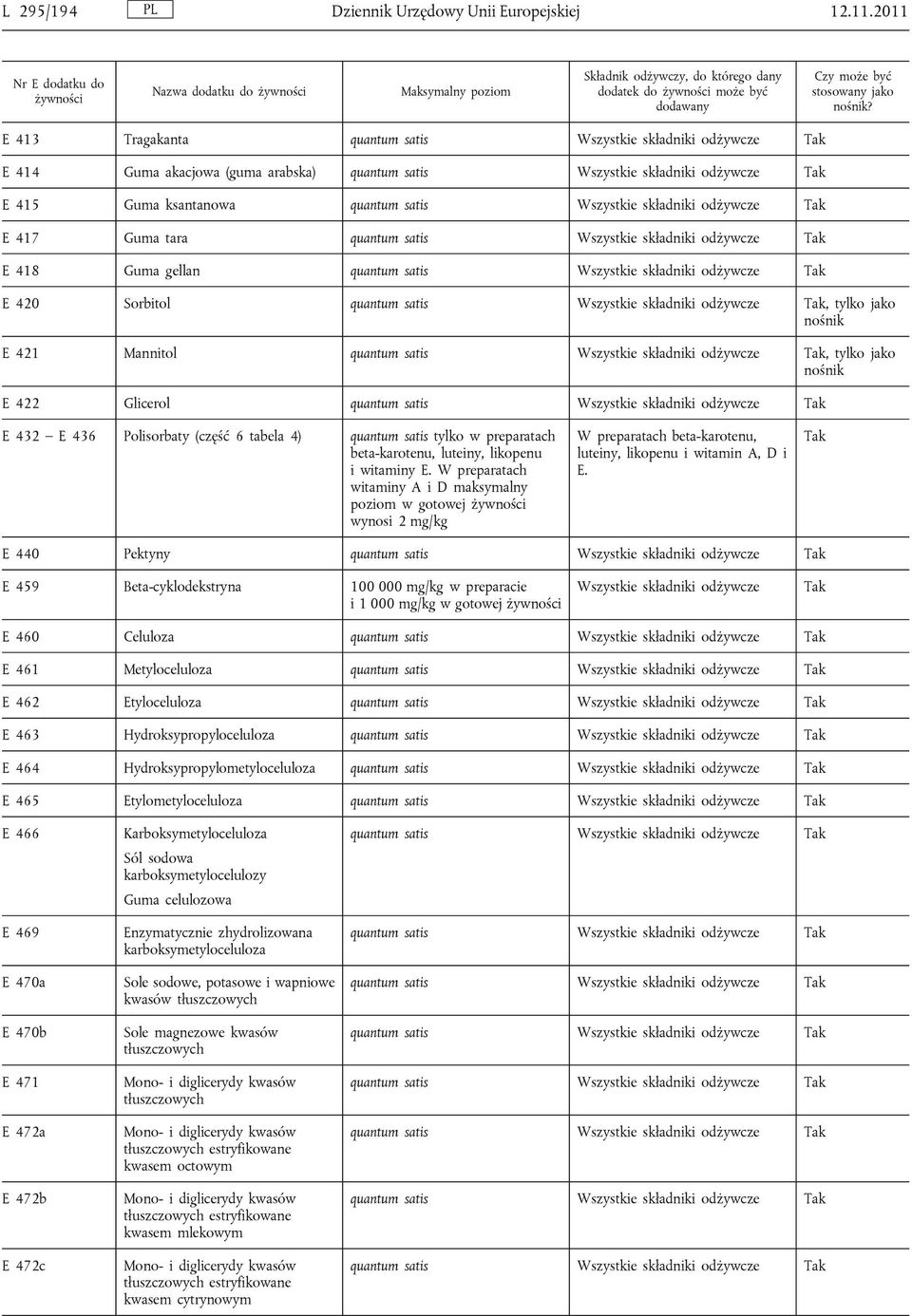 420 Sorbitol quantum satis Tak, tylko jako nośnik E 421 Mannitol quantum satis Tak, tylko jako nośnik E 422 Glicerol quantum satis Tak E 432 E 436 Polisorbaty (część 6 tabela 4) quantum satis tylko w