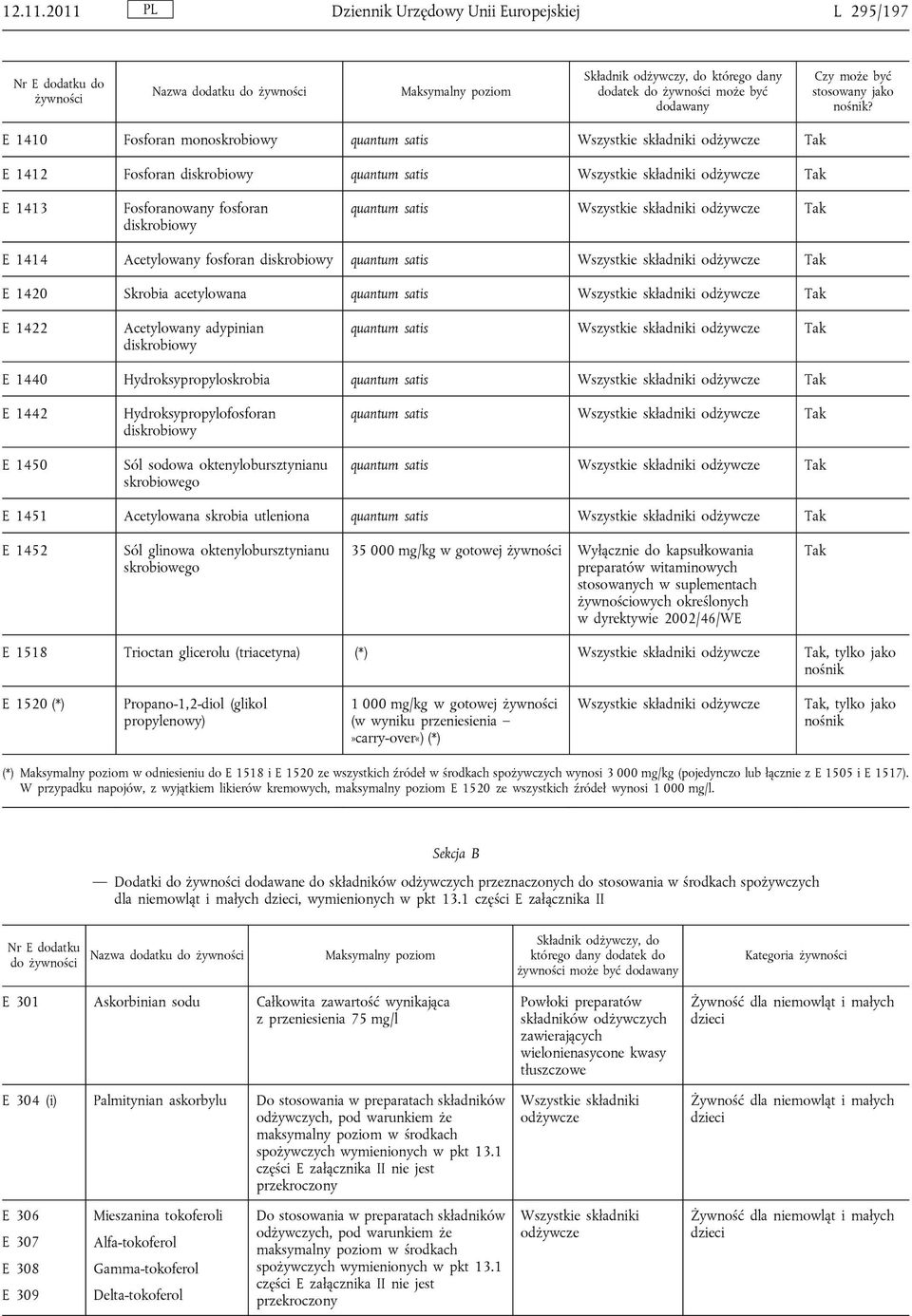 quantum satis Tak E 1420 Skrobia acetylowana quantum satis Tak E 1422 Acetylowany adypinian diskrobiowy quantum satis Tak E 1440 Hydroksypropyloskrobia quantum satis Tak E 1442 E 1450