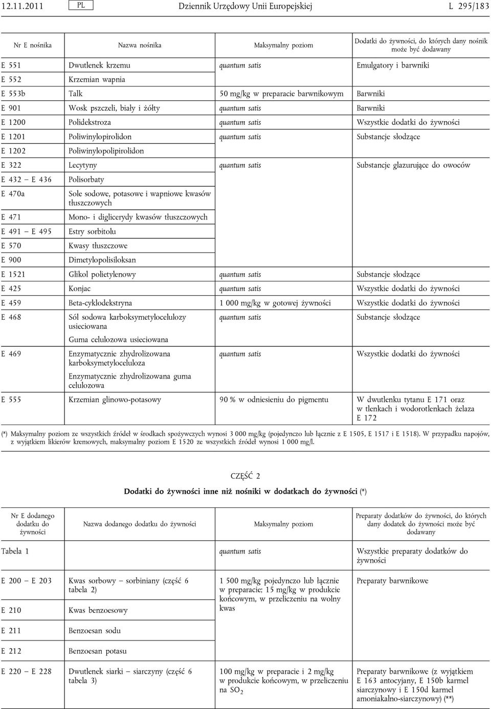 Krzemian wapnia E 553b Talk 50 mg/kg w preparacie barwnikowym Barwniki E 901 Wosk pszczeli, biały i żółty quantum satis Barwniki E 1200 Polidekstroza quantum satis Wszystkie dodatki do E 1201