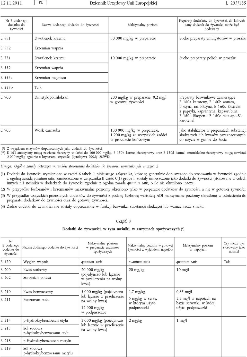mg/kg w preparacie Suche preparaty emulgatorów w proszku E 552 Krzemian wapnia E 551 Dwutlenek krzemu 10 000 mg/kg w preparacie Suche preparaty polioli w proszku E 552 E 553a E 553b Krzemian wapnia