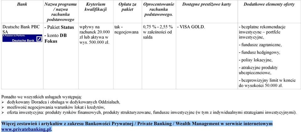 do wysokości 50.000 zł.