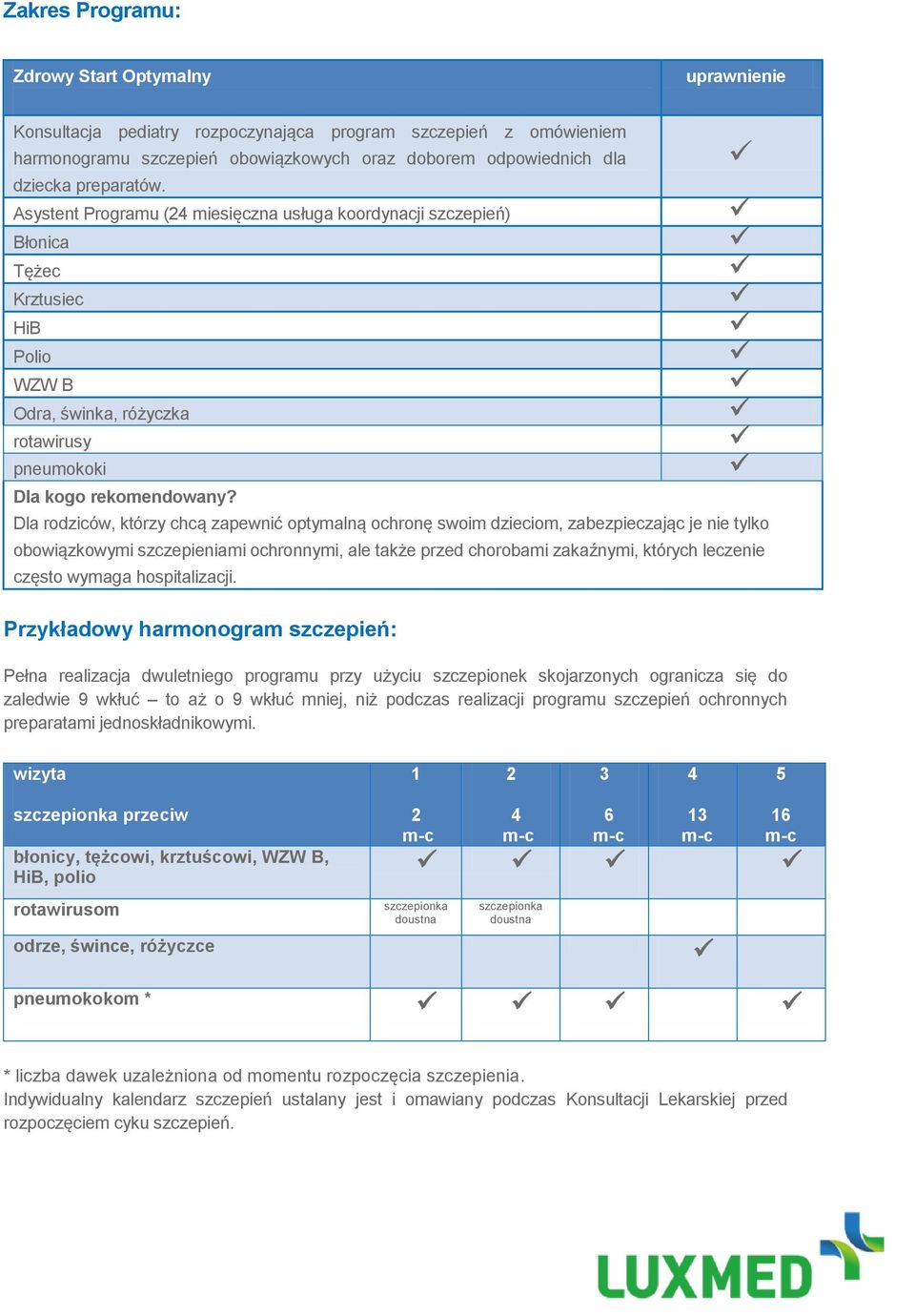 Dla rodziców, którzy chcą zapewnić optymalną ochronę swoim dzieciom, zabezpieczając je nie tylko obowiązkowymi szczepieniami ochronnymi, ale także przed chorobami zakaźnymi, których leczenie często